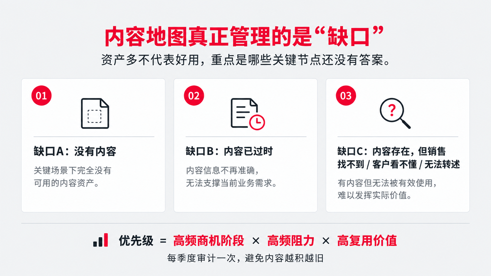 8 缺口.png