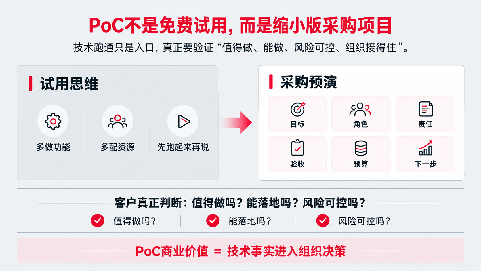 1 缩小版采购.png