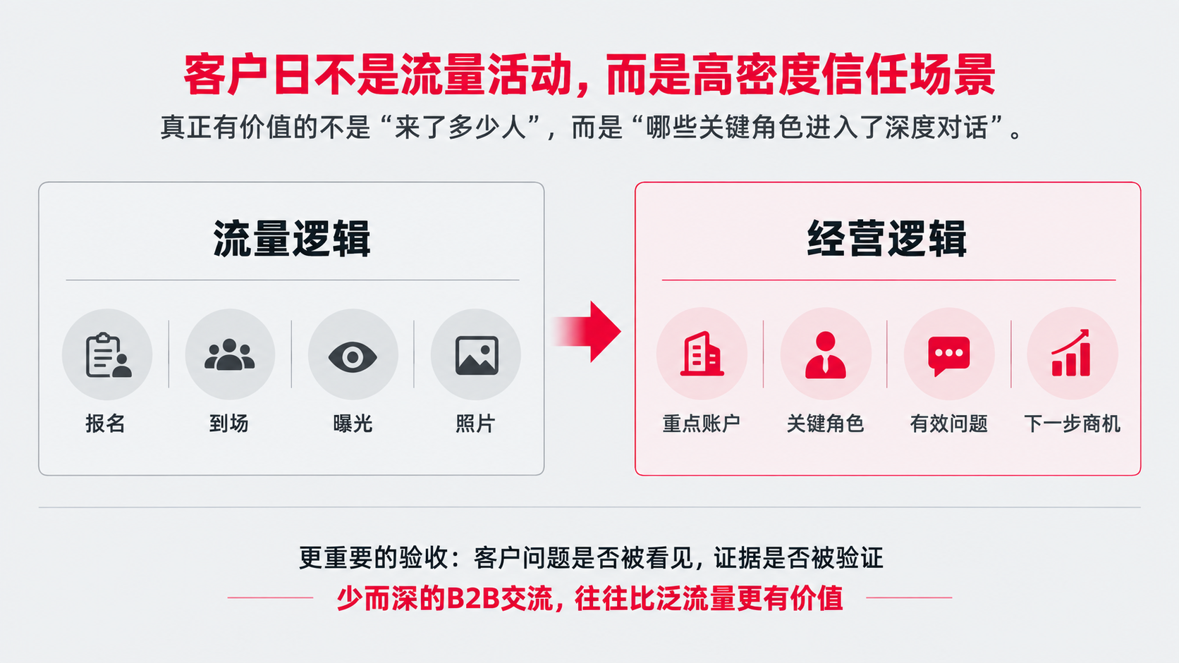 1 到场人数.png