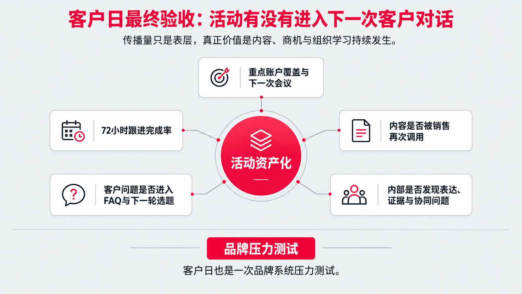 12 15 压力测试 下一次客户对话.png