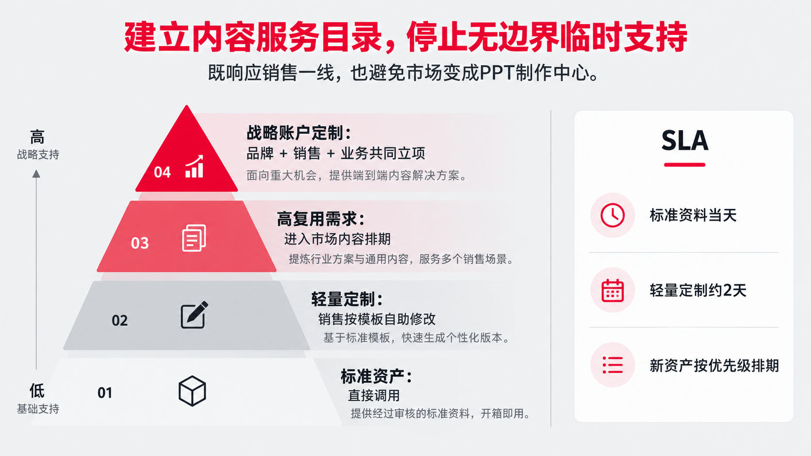 4 内容服务目录.png