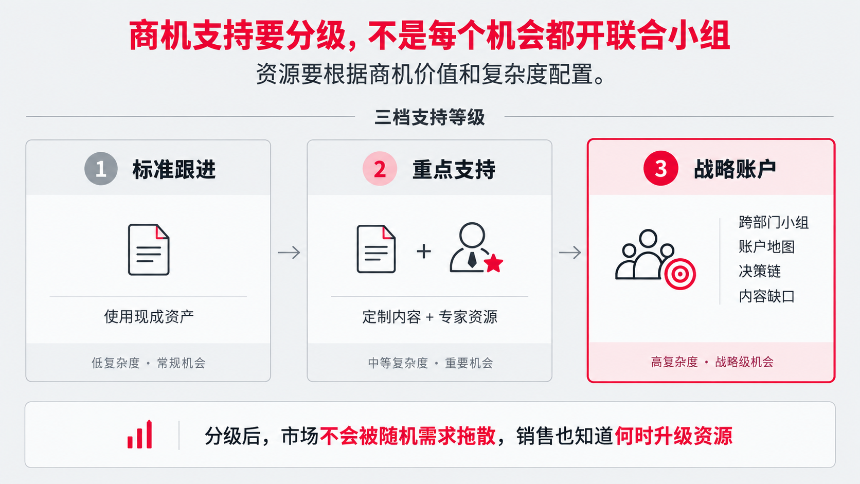 6 协同等级.png