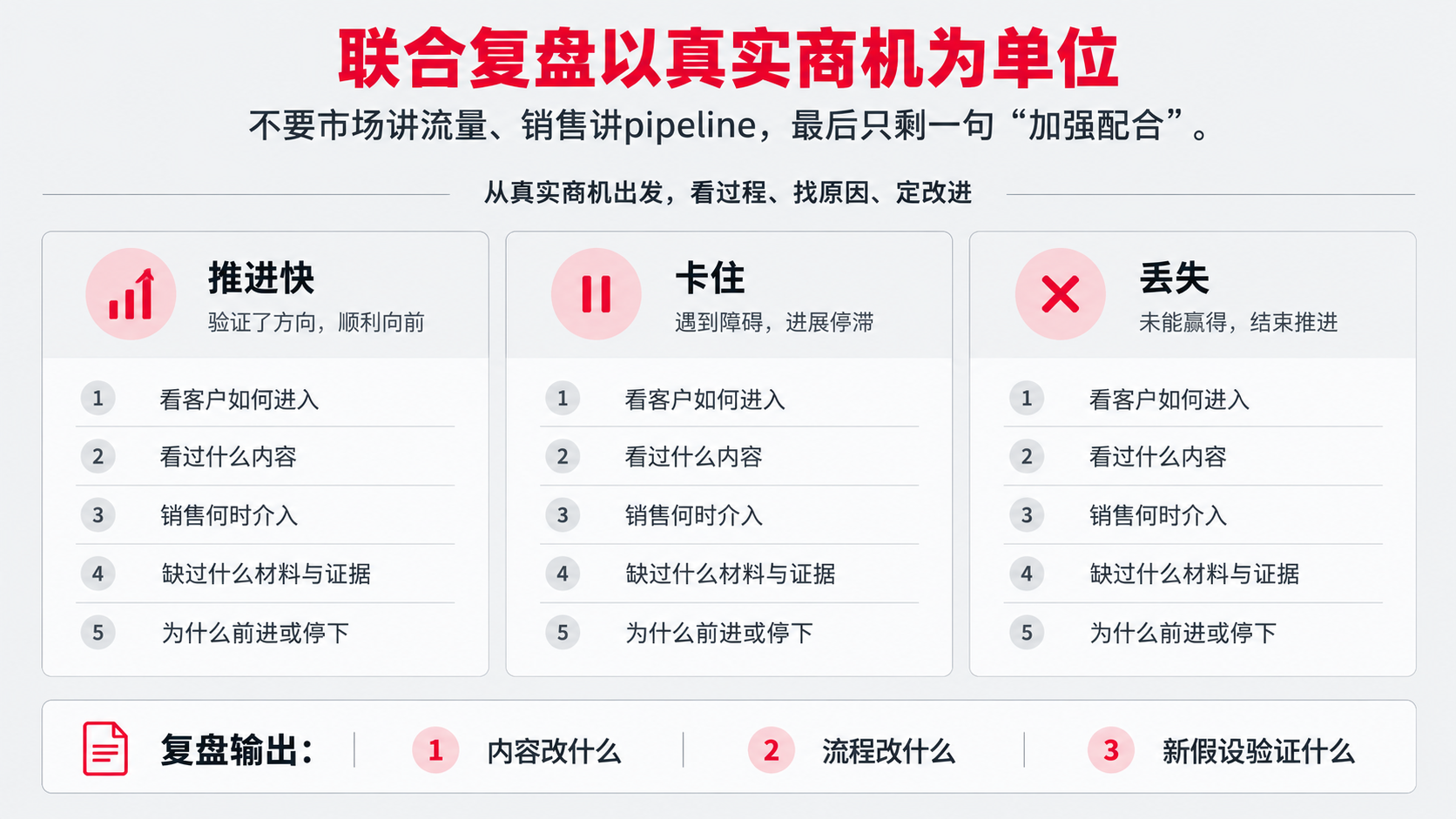 7 联合复盘.png