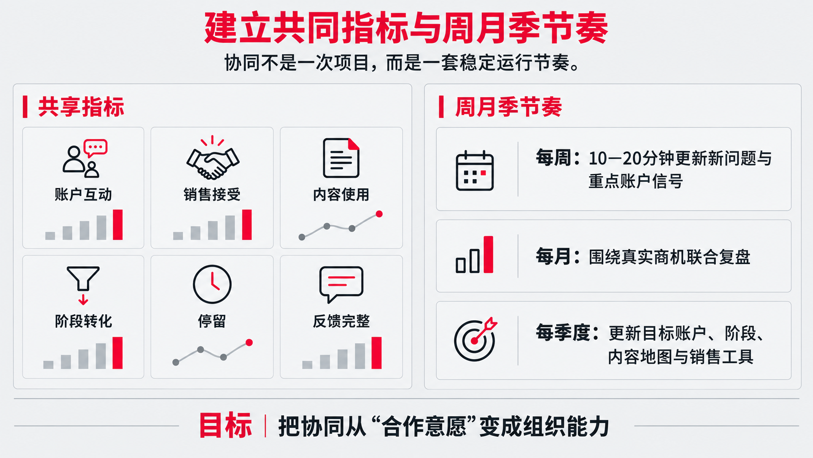 8 9 共同指标 周月季.png