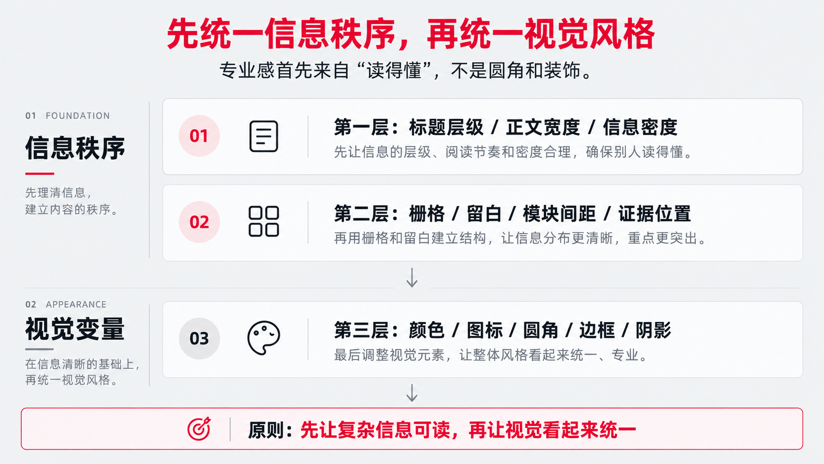 2 信息秩序 视觉风格.png