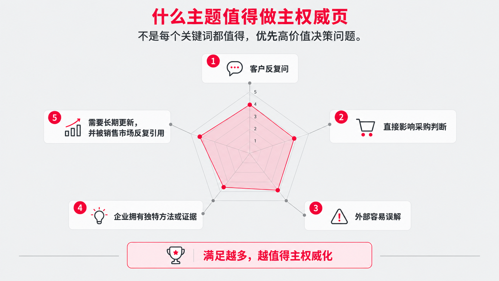 3 什么主题 关键词.png