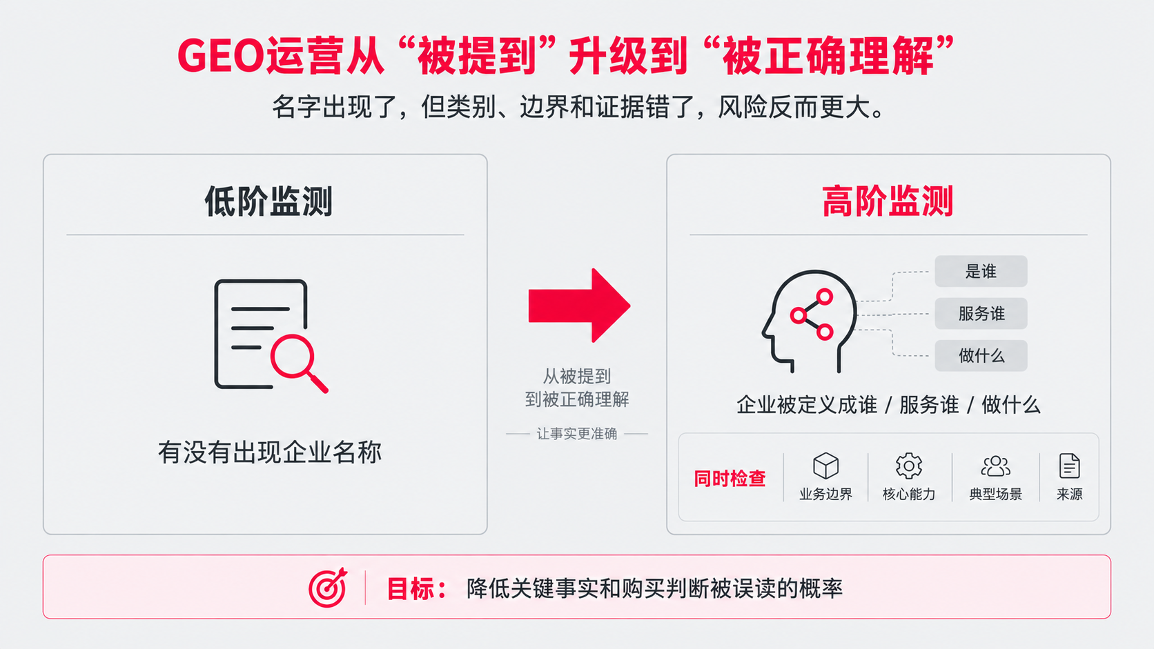1  监测.png