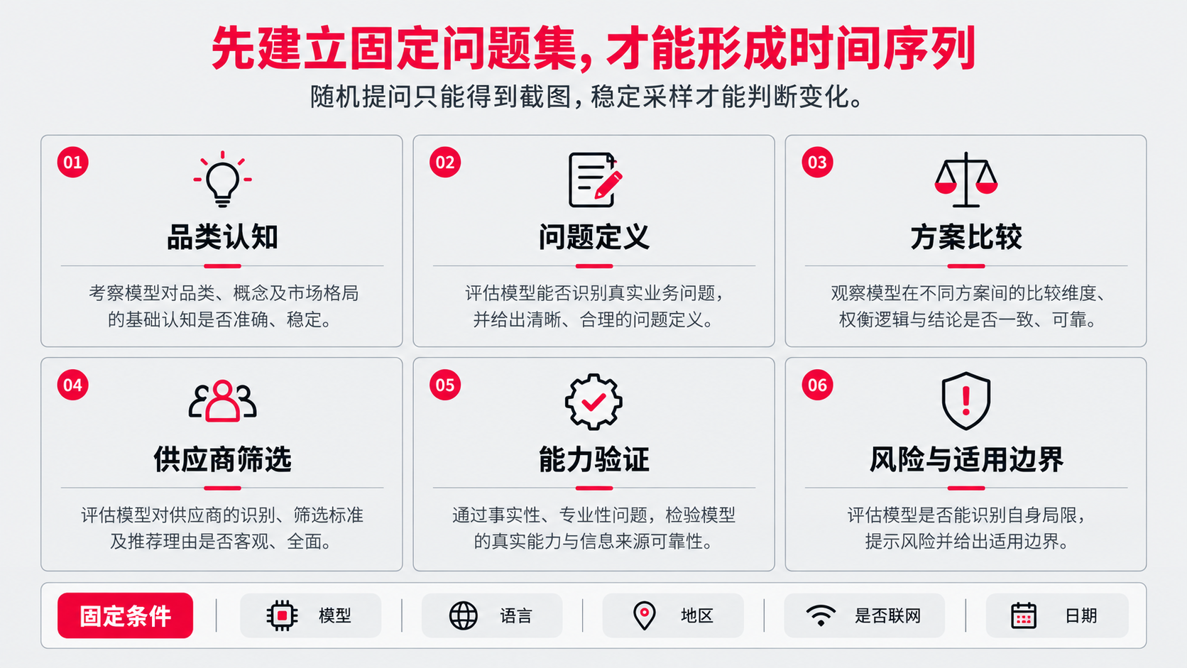 2  固定问题集.png