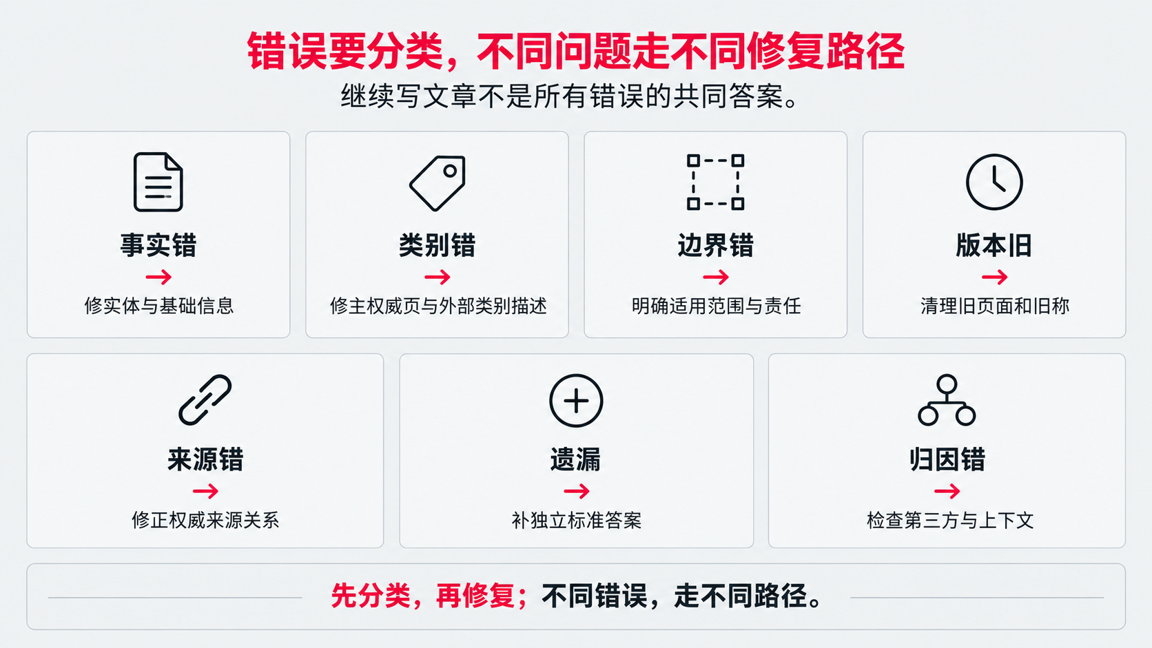 3  错位分类.png