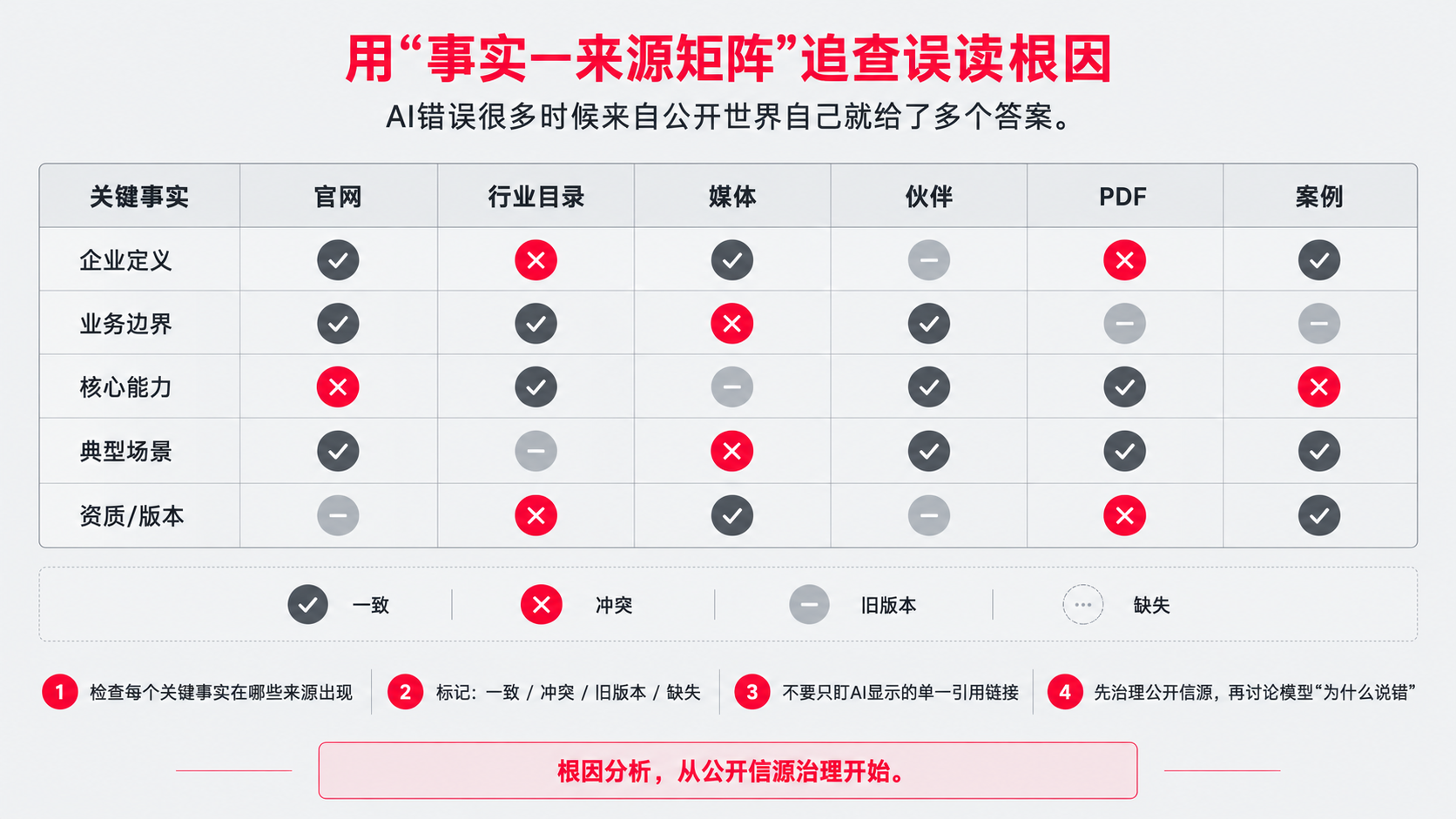 4  来源.png