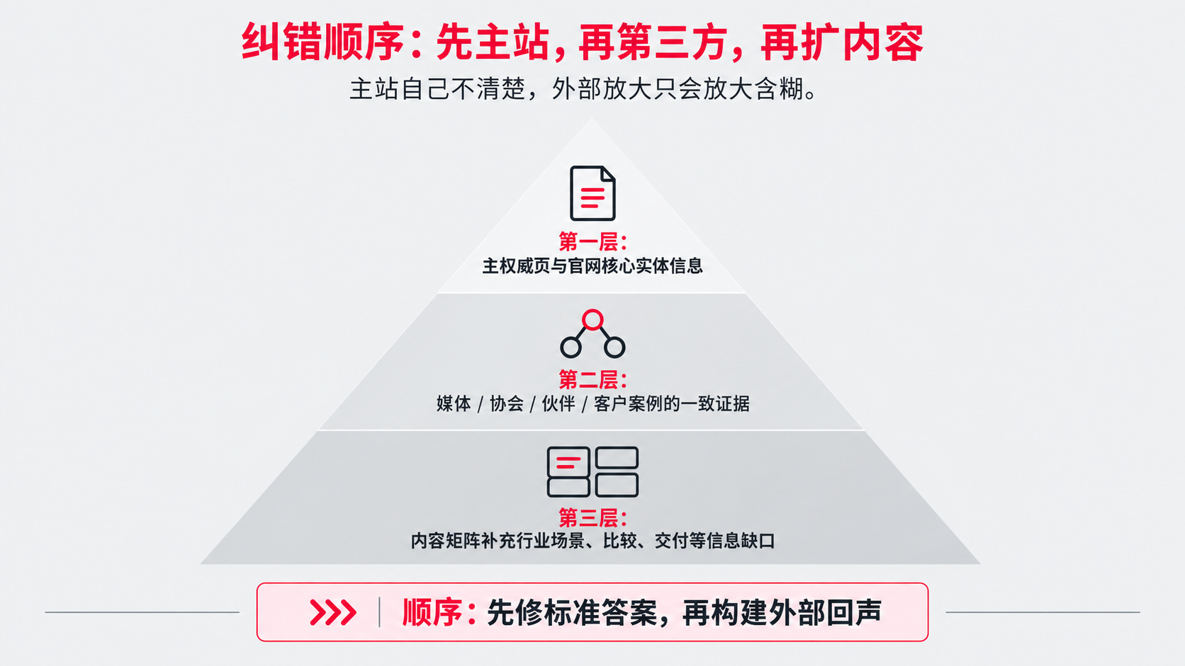 6  主答案.png