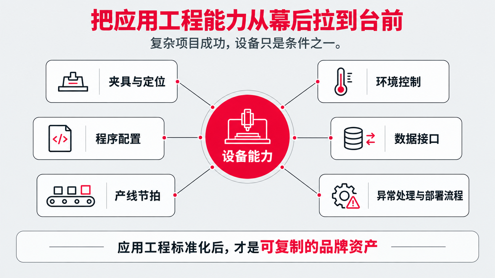 5 应用工程能力 台前.png