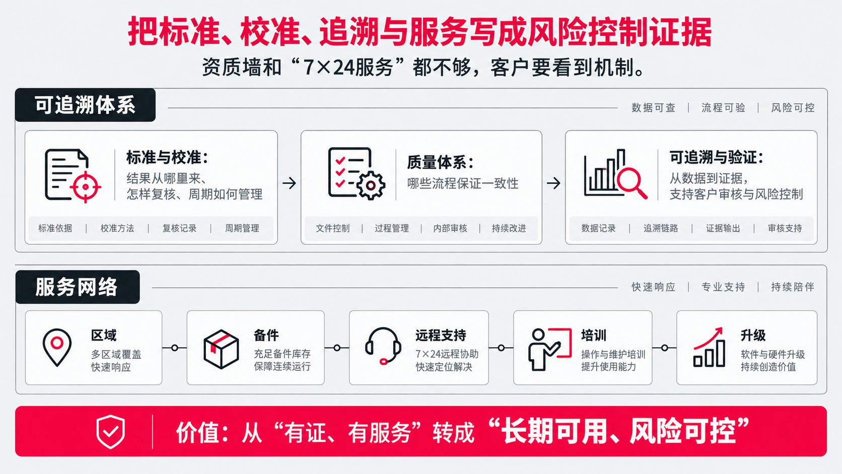 7 8 追溯 证据  7 24.png