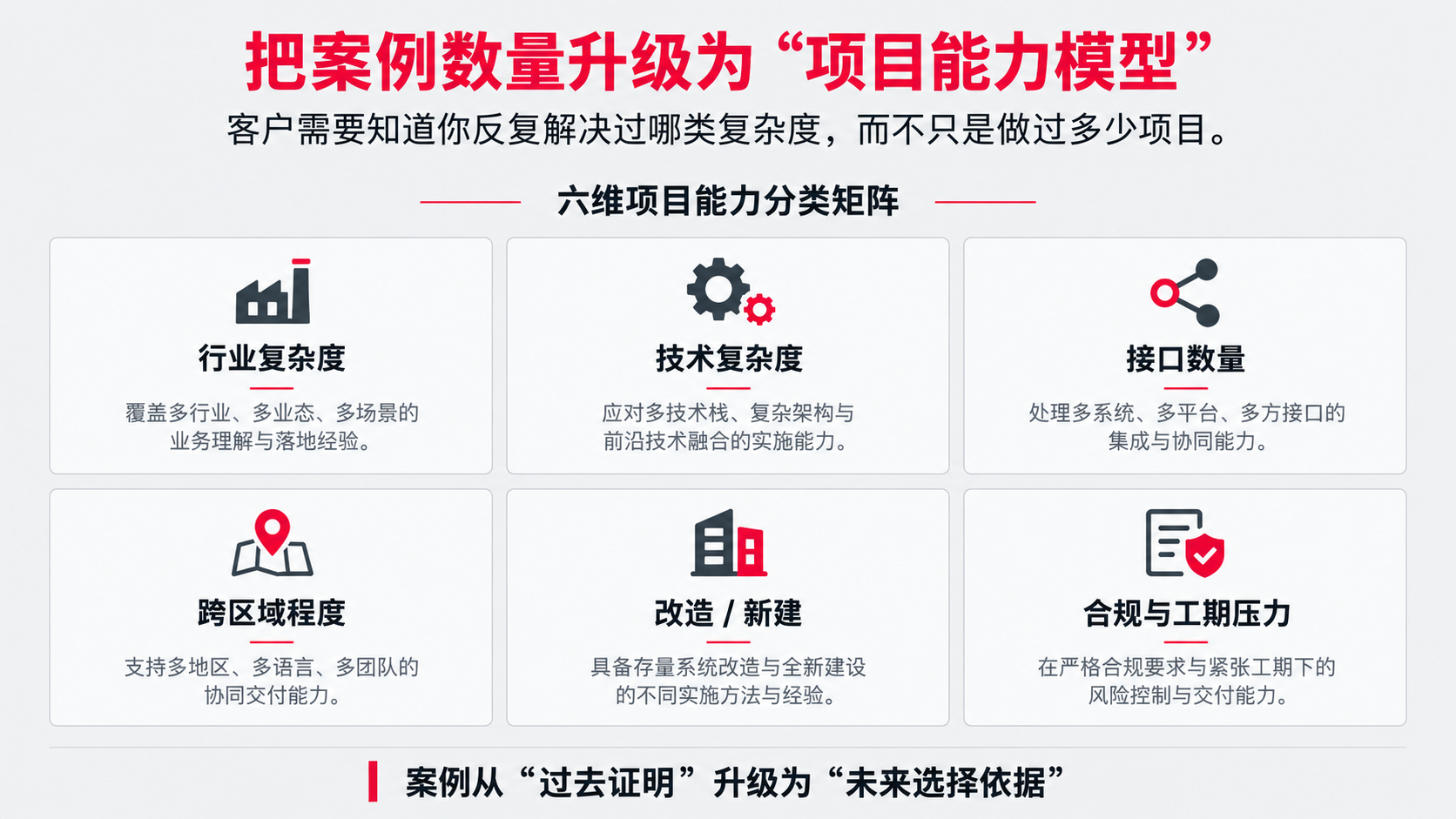 2 项目能力模型.png