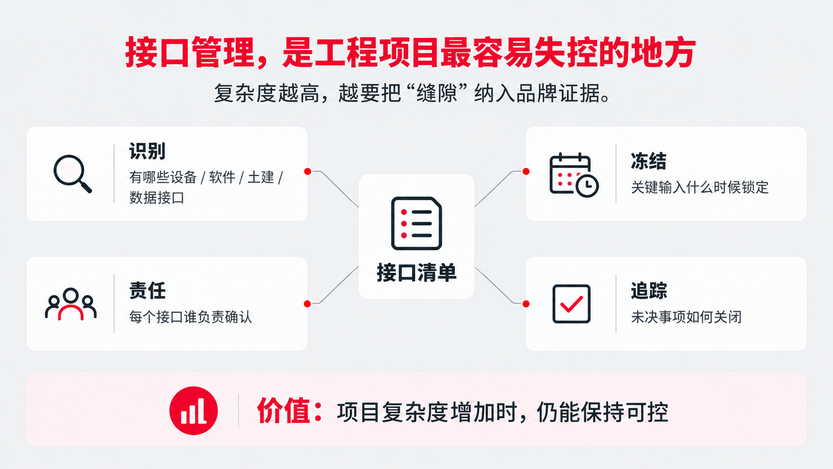 4 接口管理.png