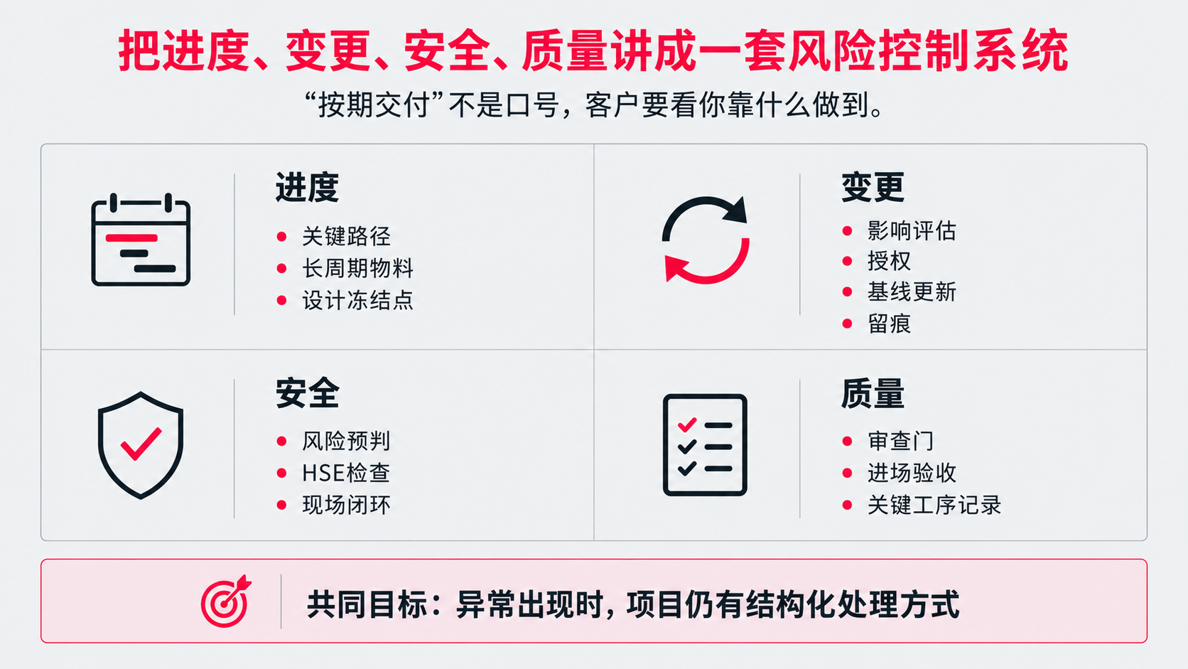 5 6 7 进度 变更 安全质量.png