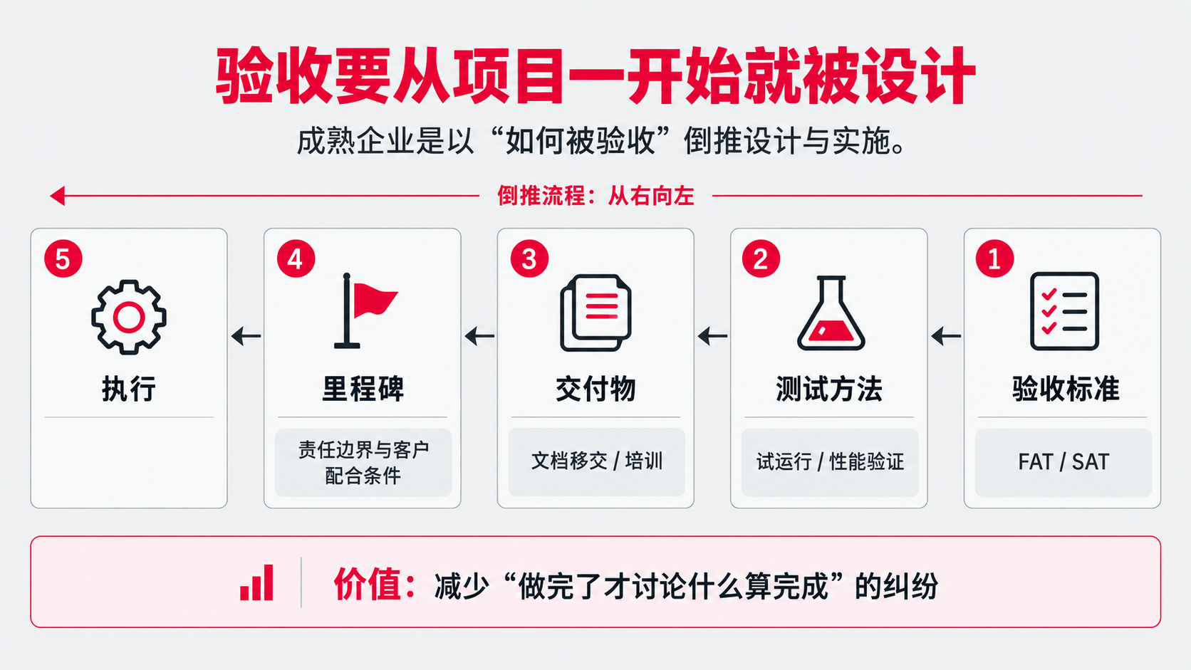8 验收能力.png