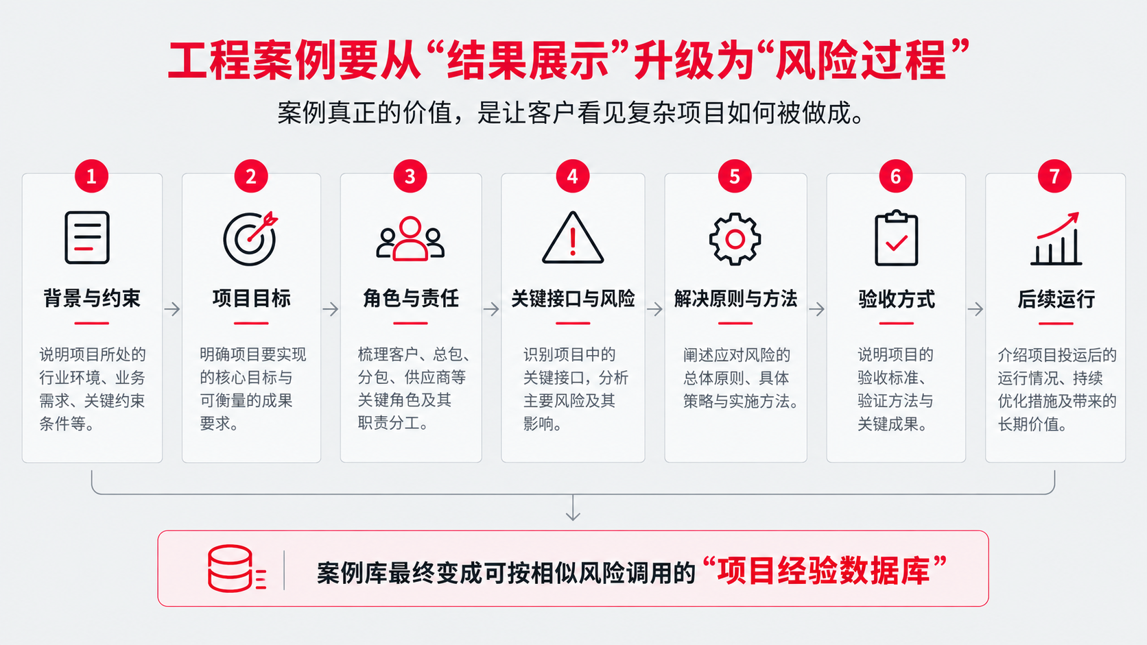 10 工程案例.png