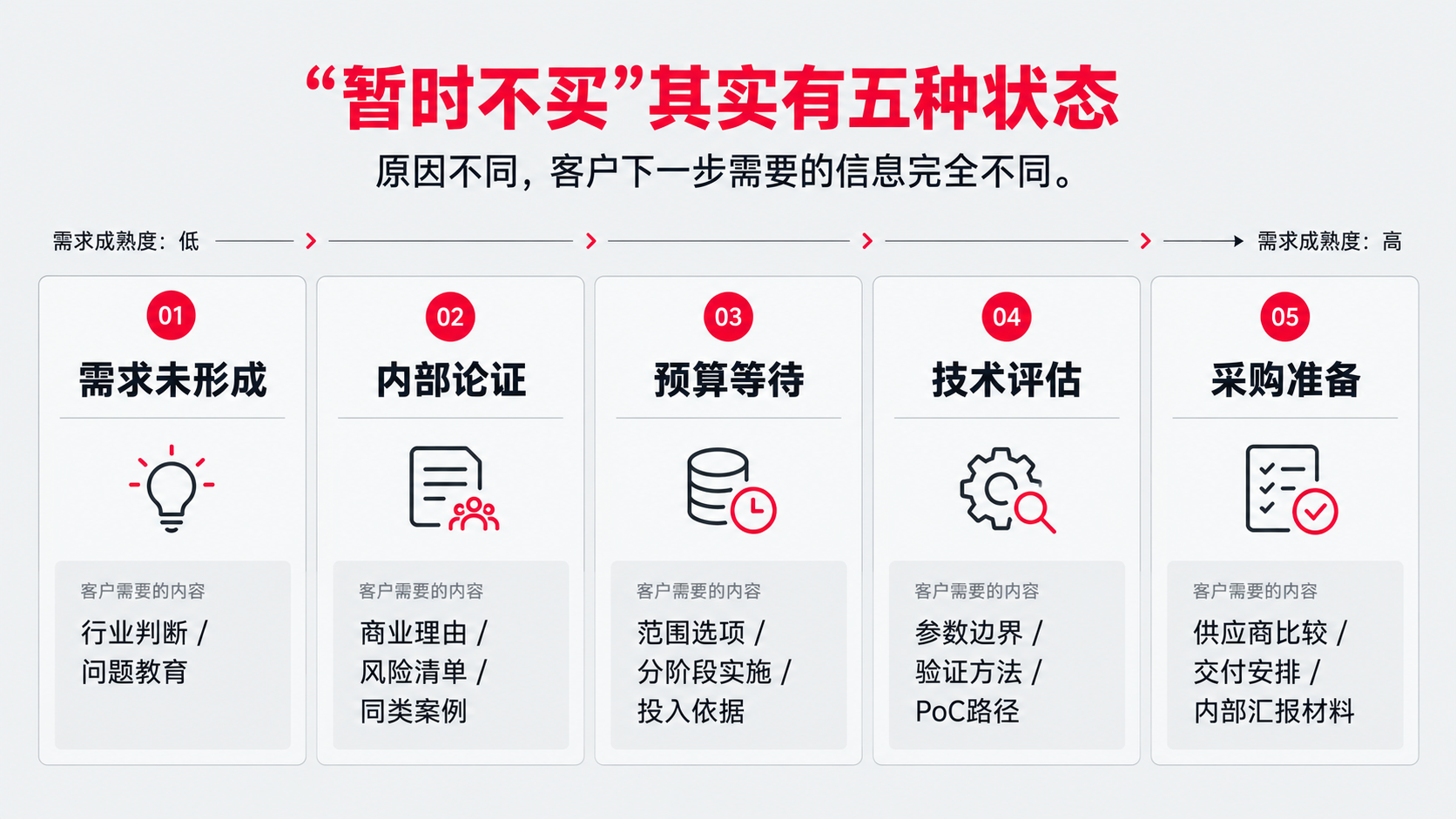 1 暂时不买.png
