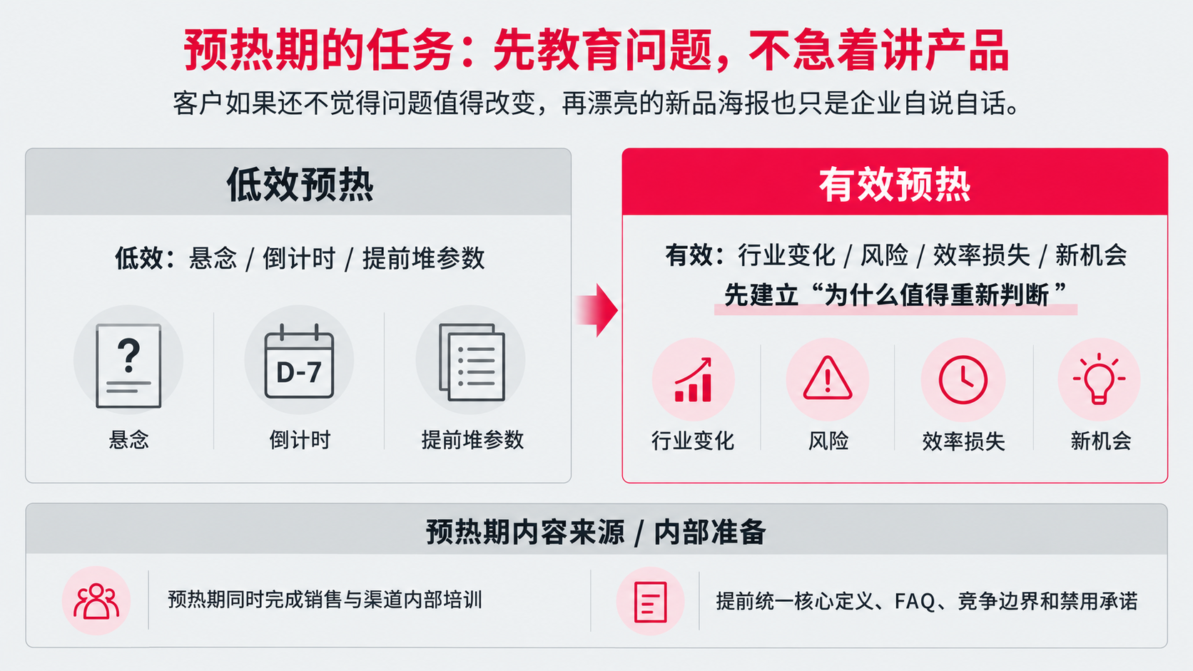 2 预热期.png