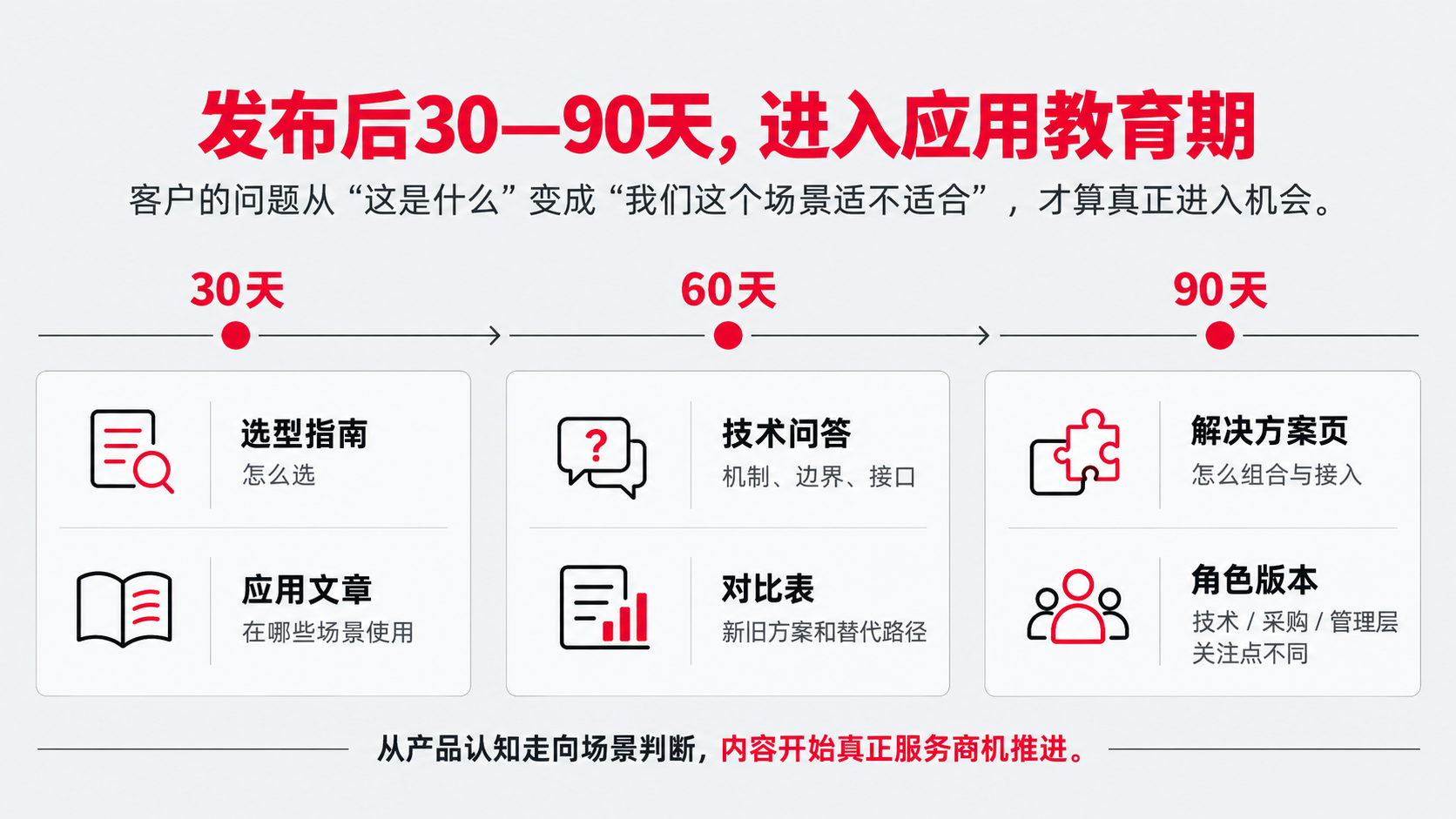 4 发布后 应试教育.png