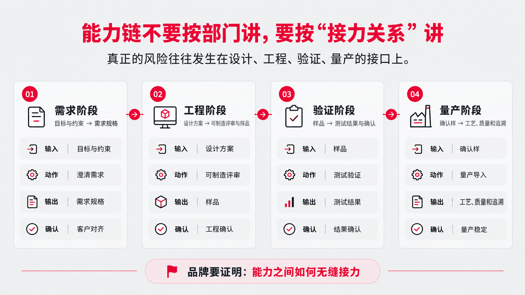 3 能力链.png