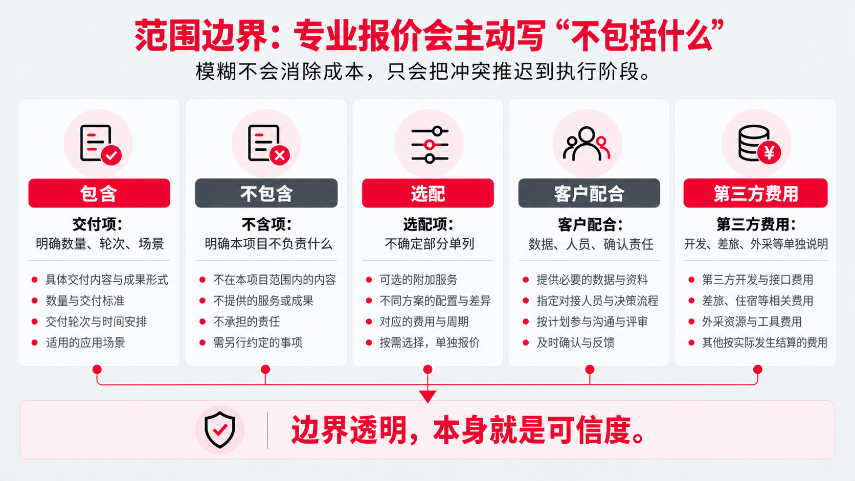 3 范围边界.png