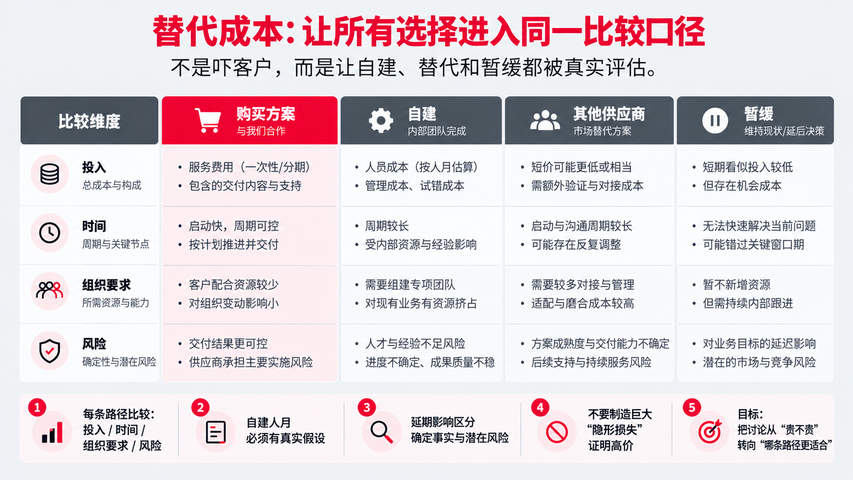 4 替代成本.png