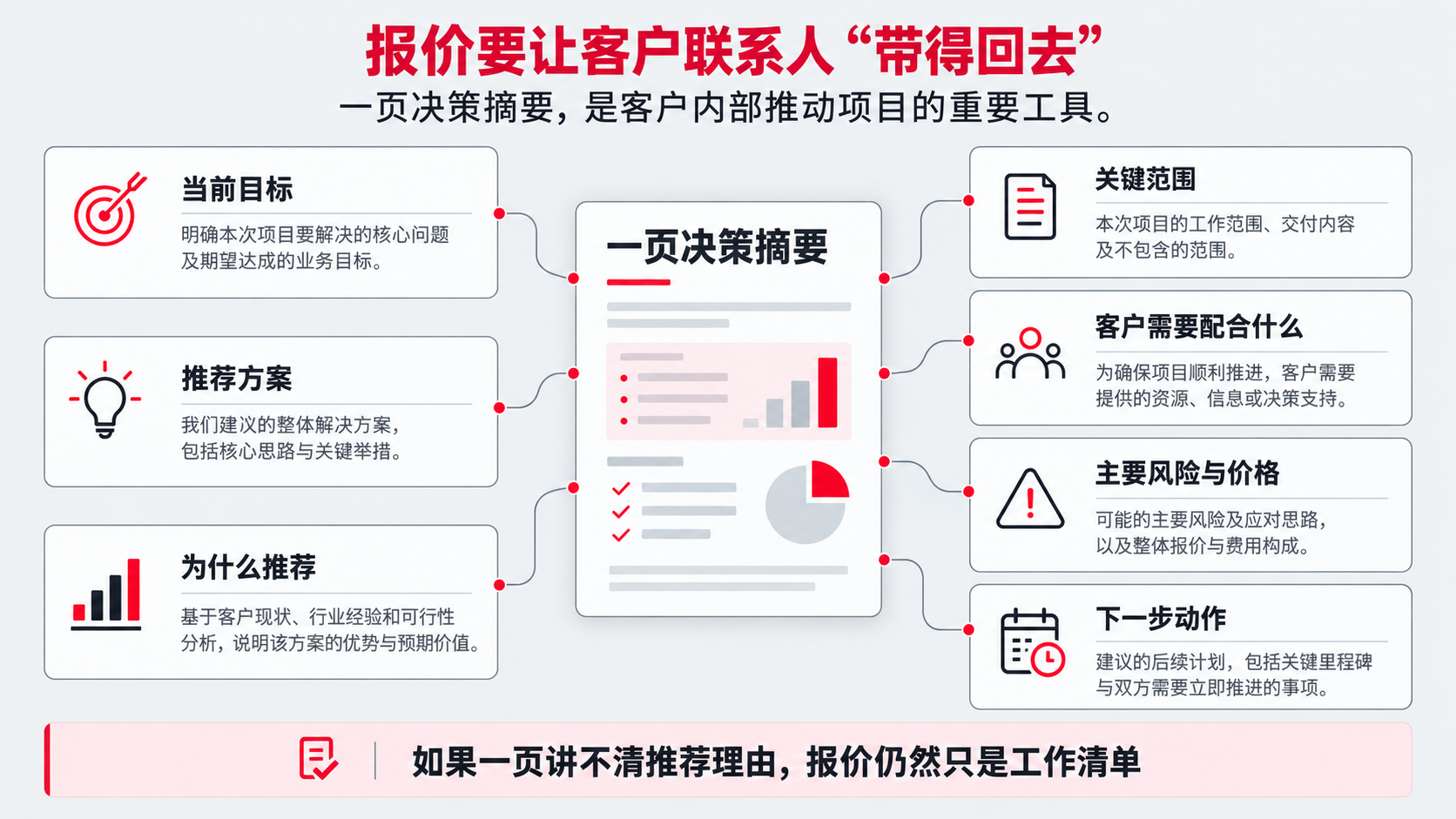 6 报价内部汇报.png
