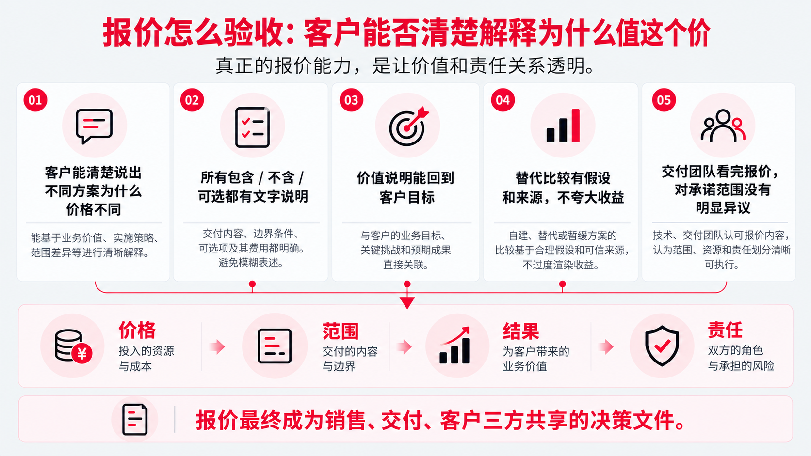 10 结语.png