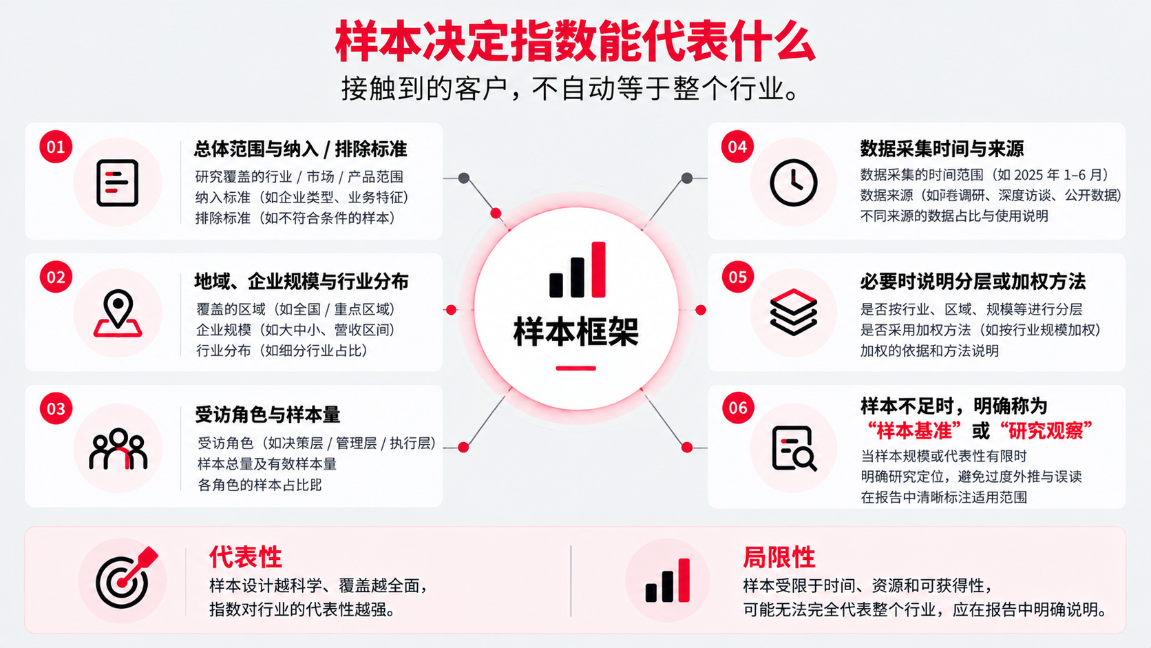 2 指数代表什么.png
