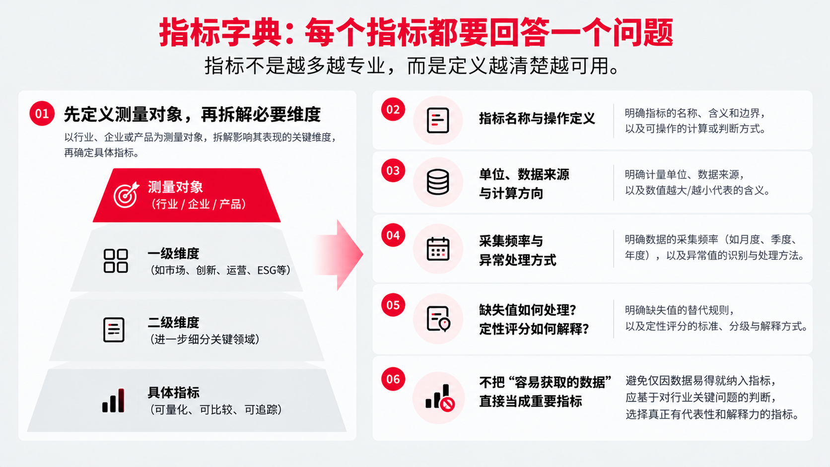 3 指标设计 每一项都能回答一个问题.png