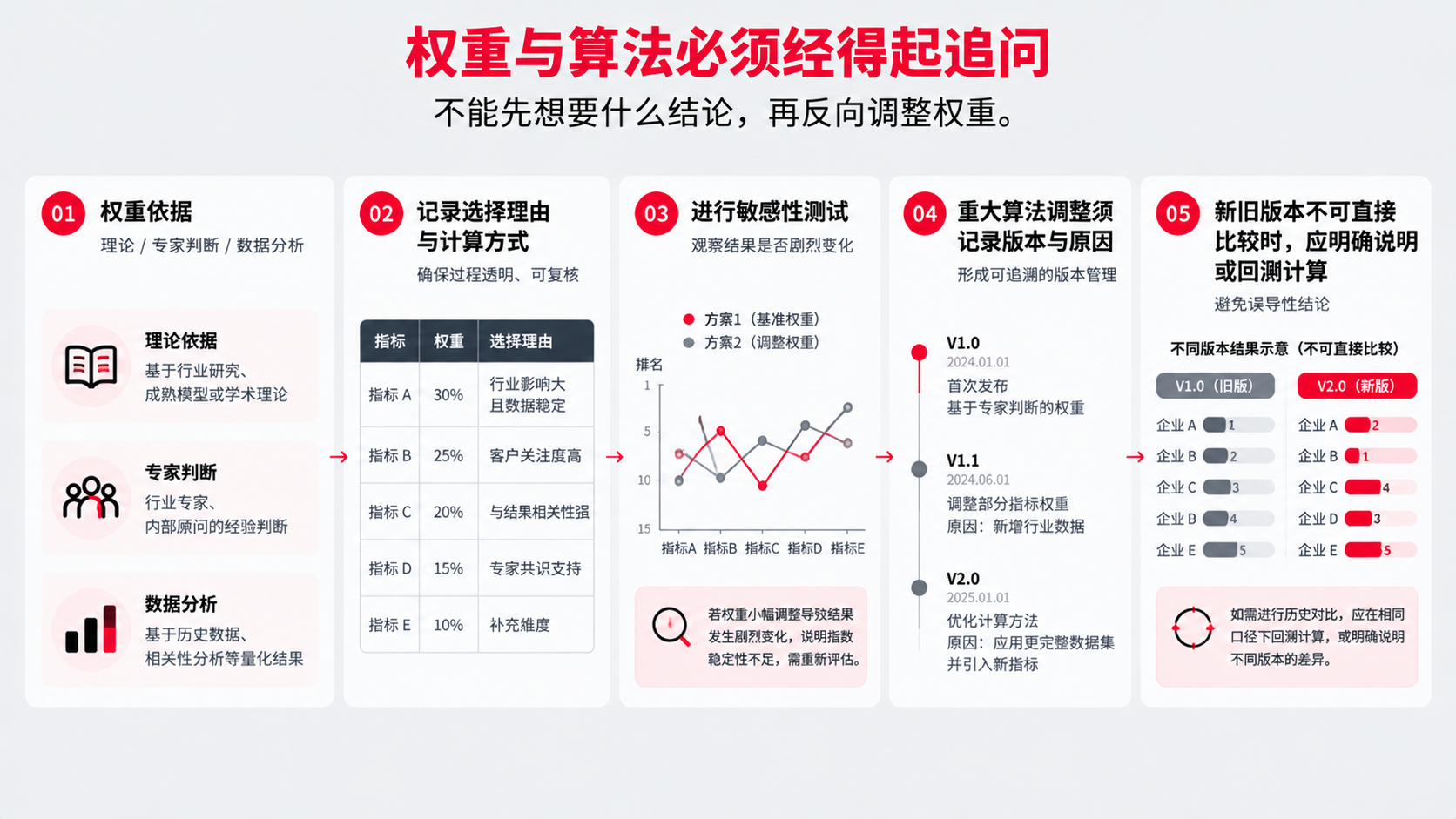 4 权重和算法.png