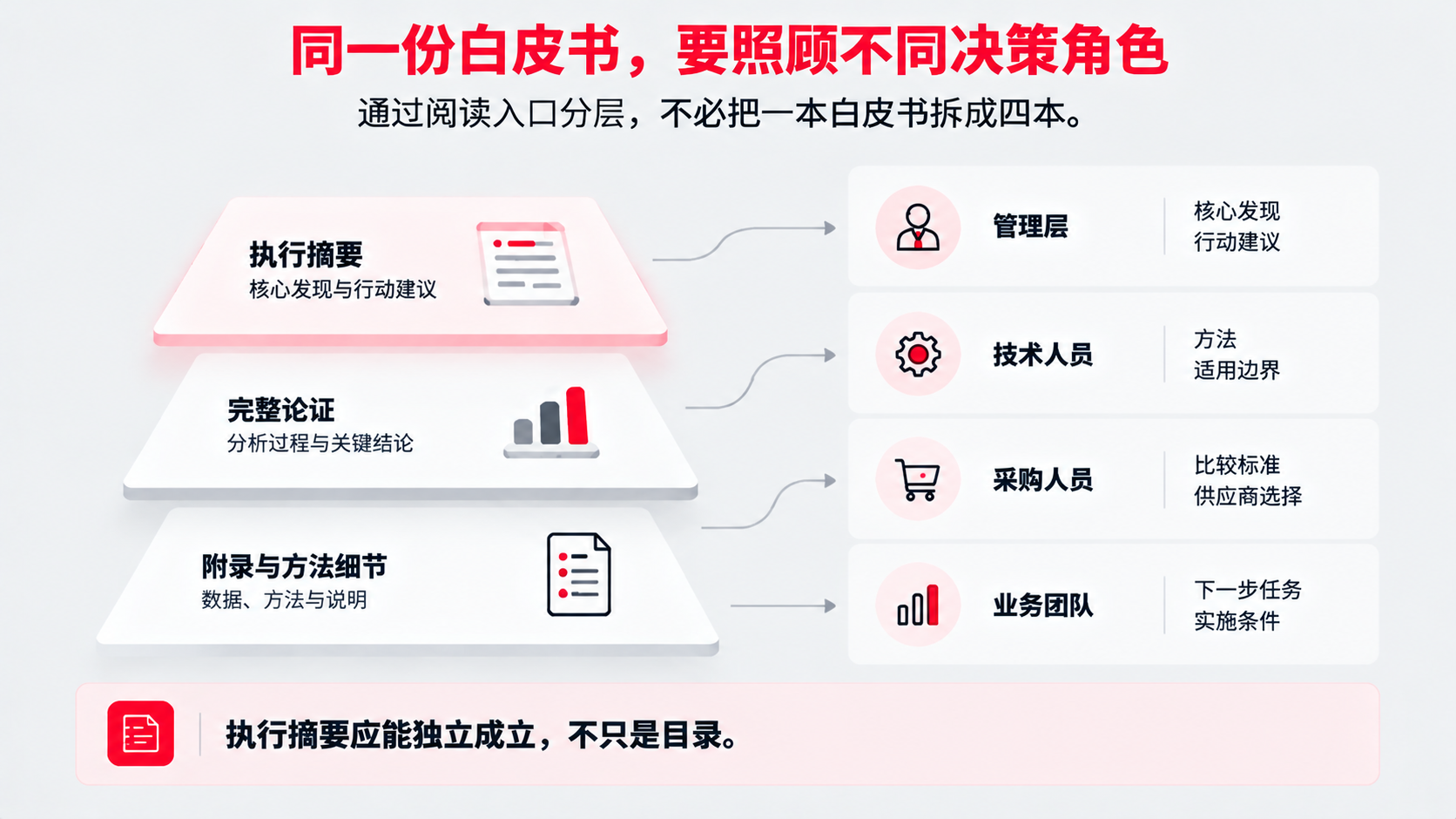 5 不同读者.png