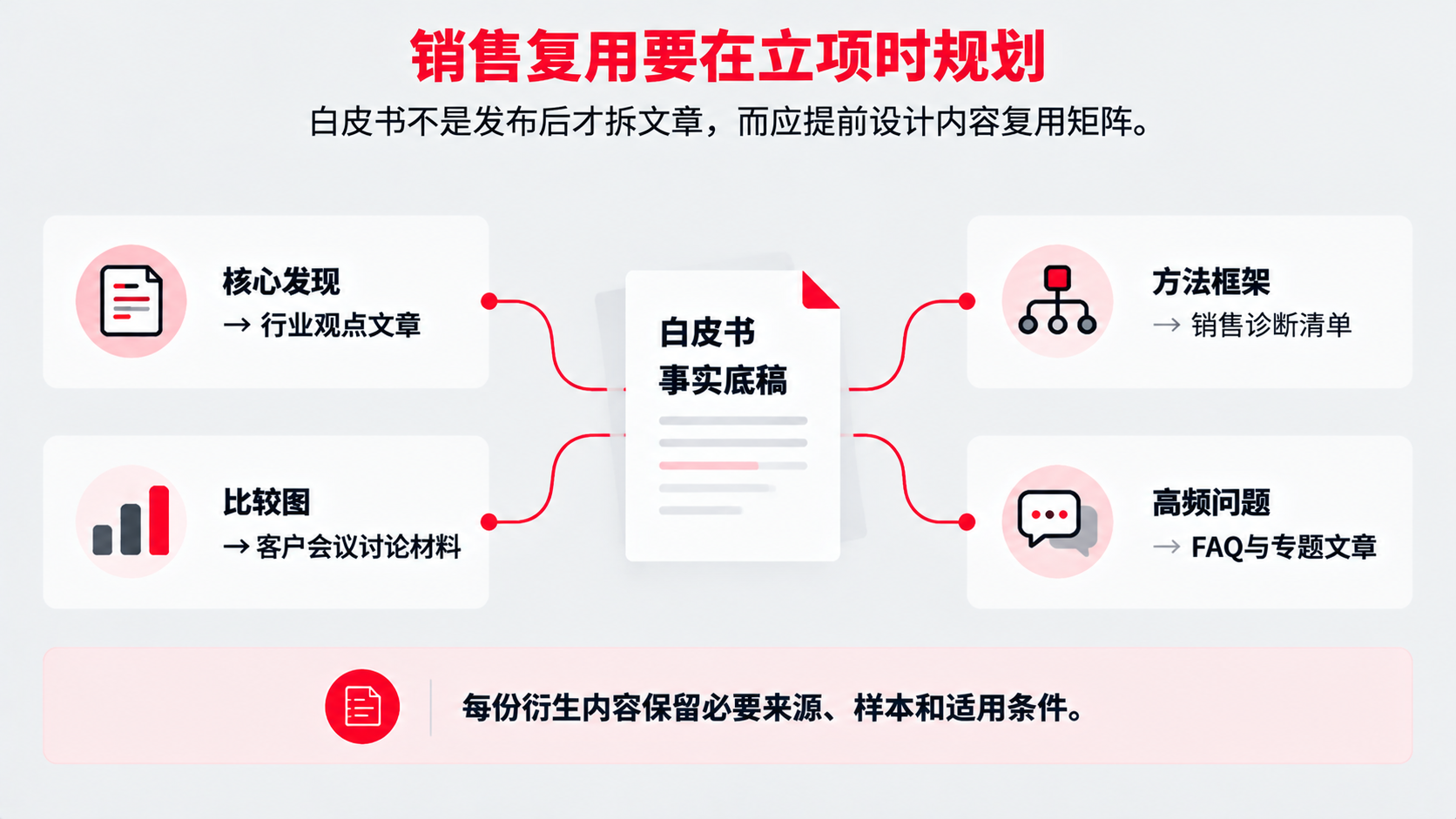 6 销售复用.png