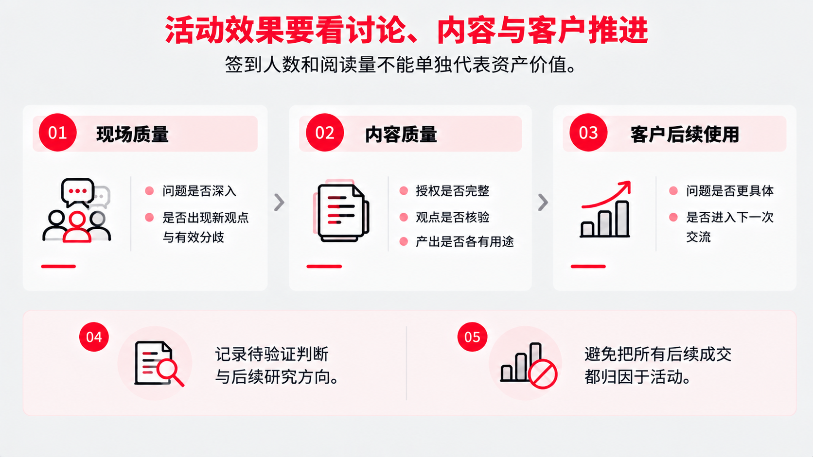 7 活动效果-2.png