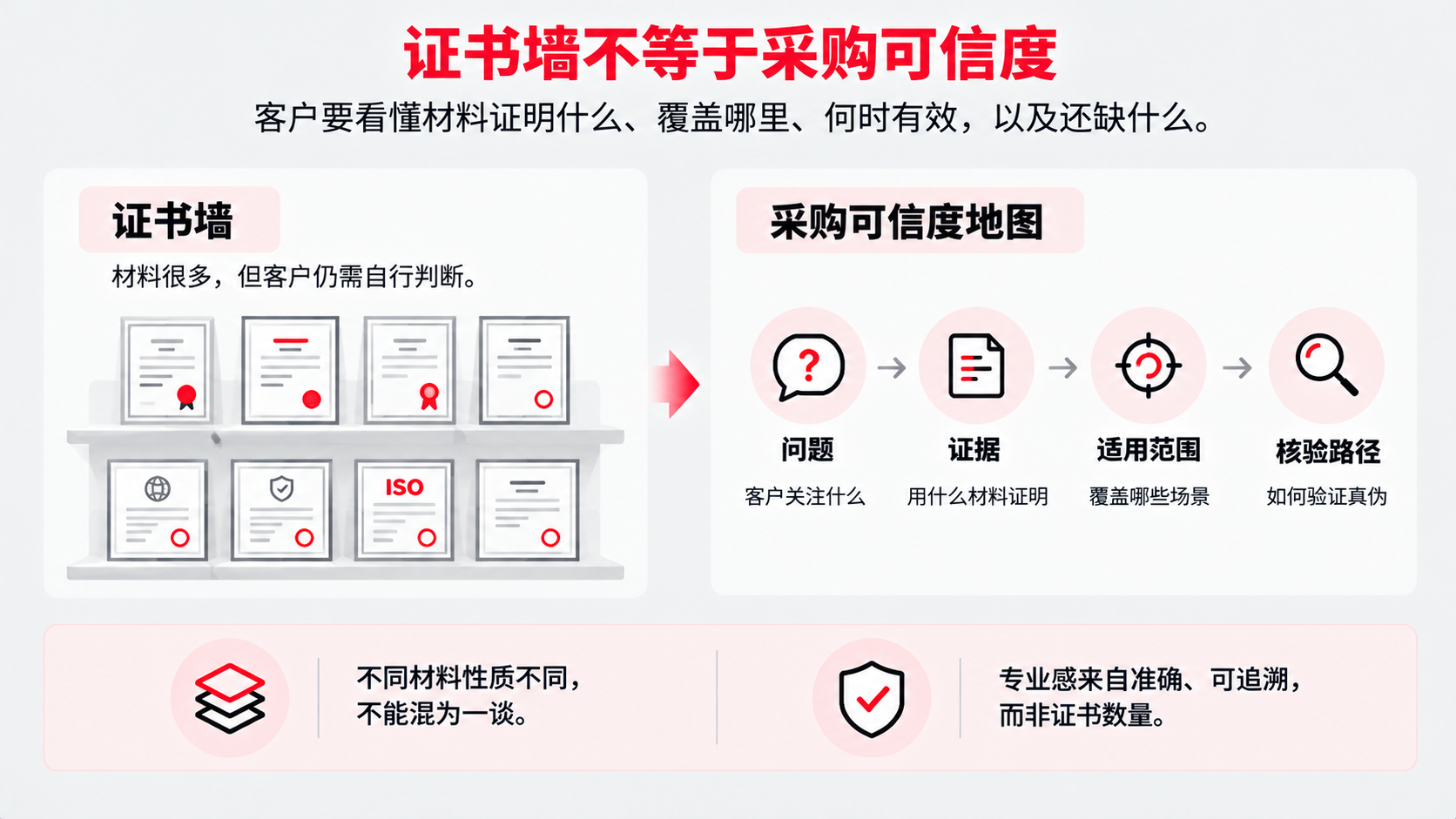 0 采购可信度地图.png