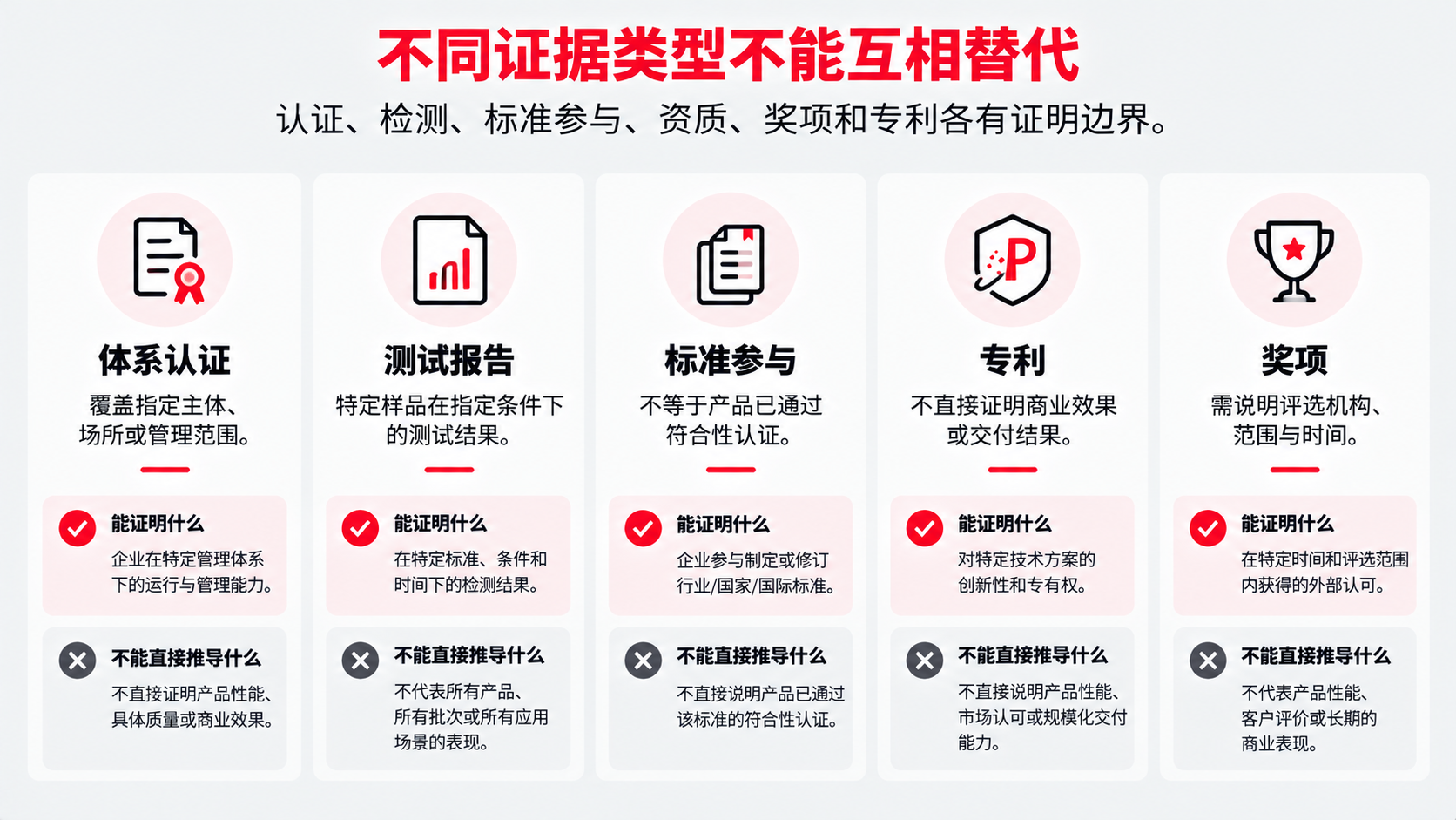 2 证据类型.png