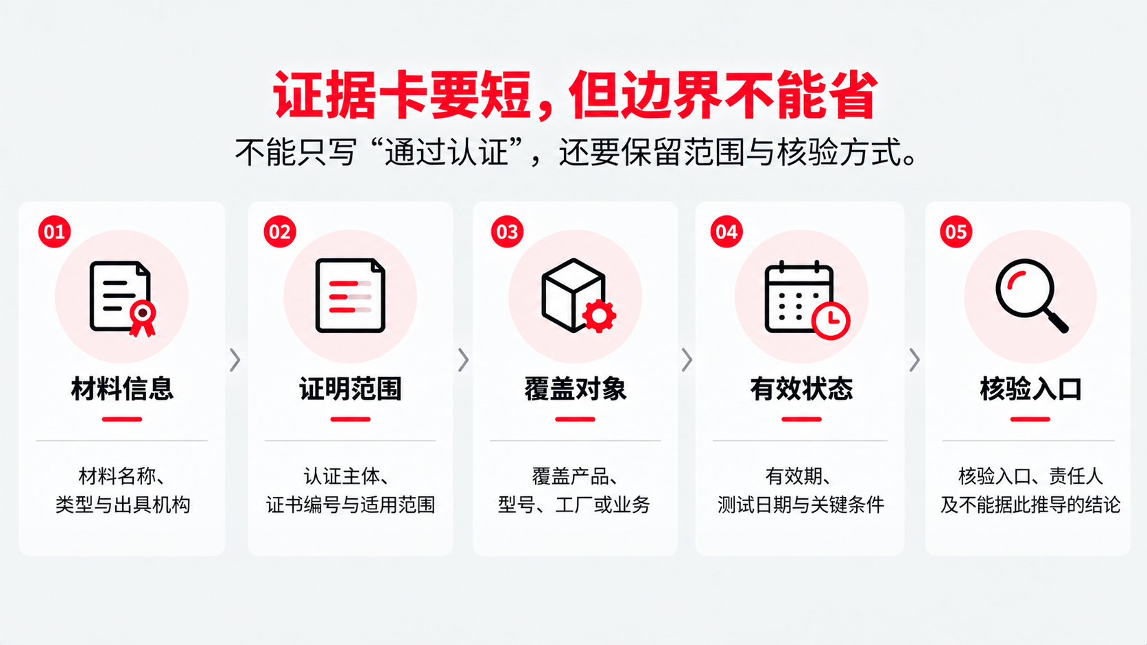 4 证据卡.png