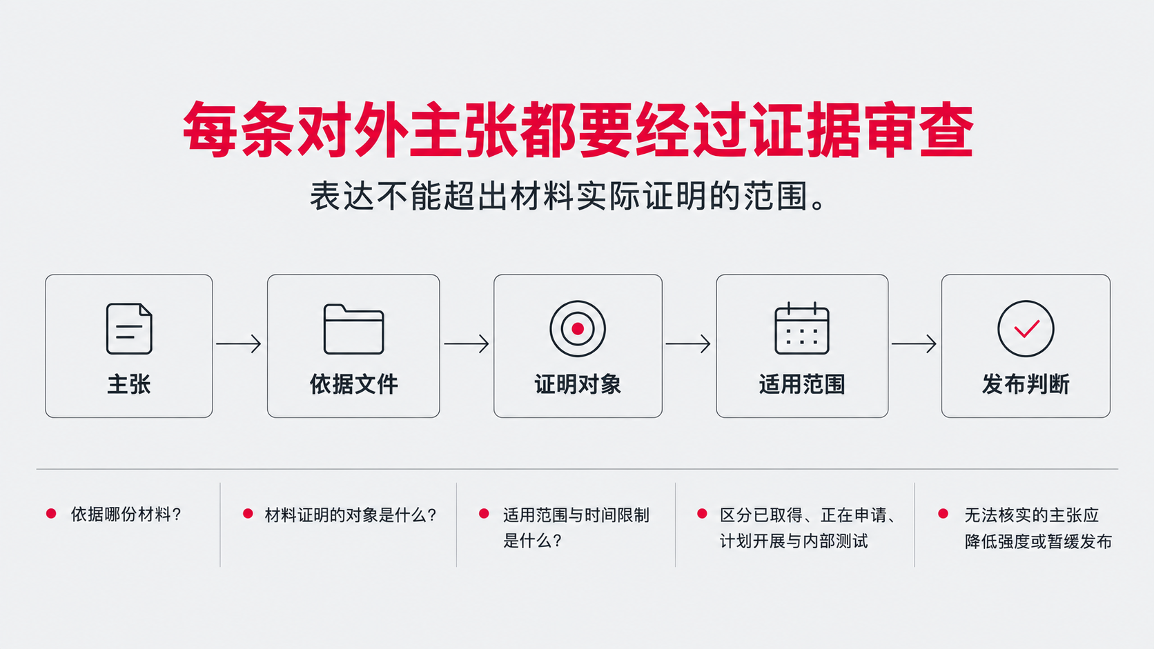 7 对外主张 审查.png