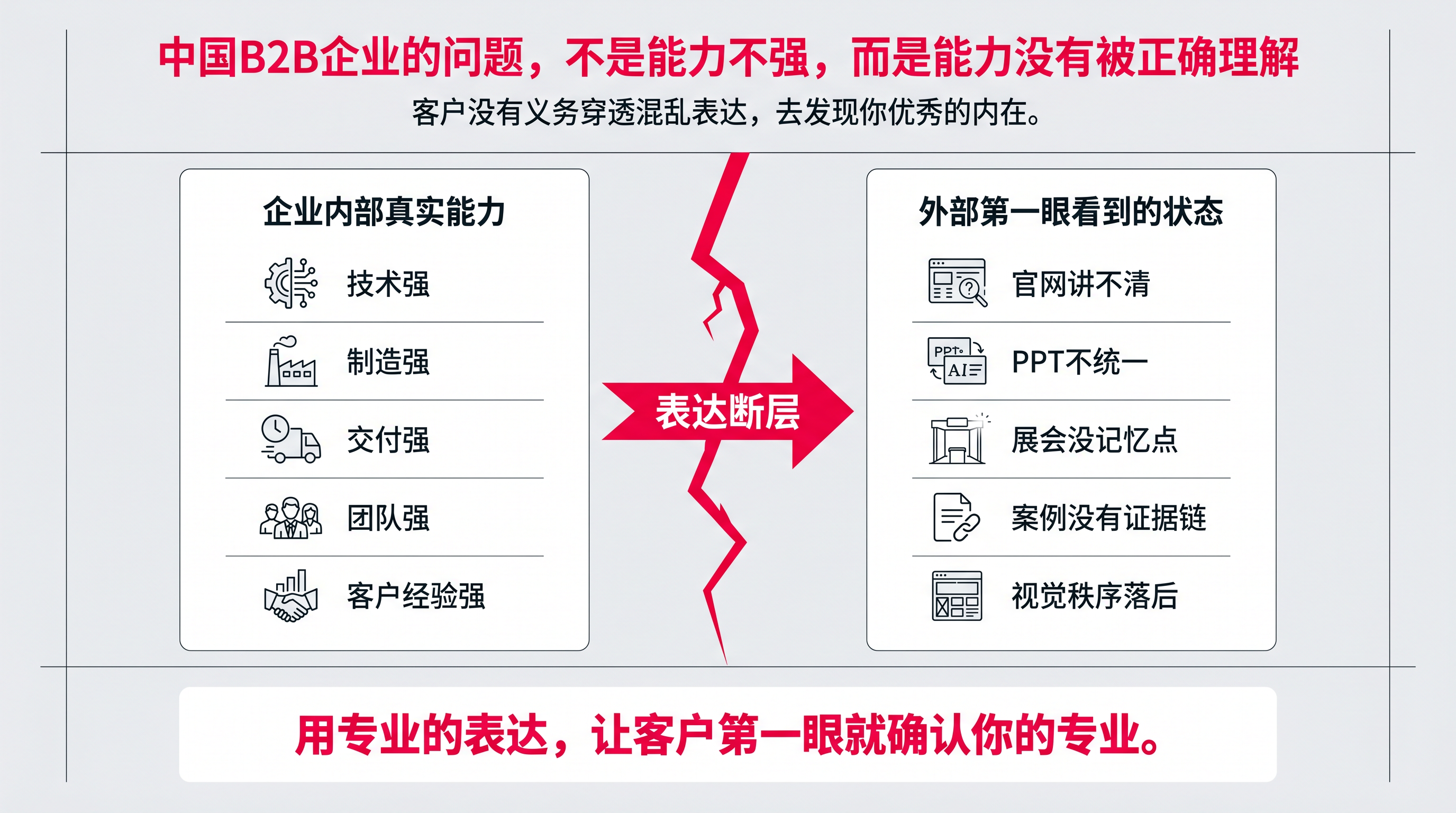 图4_能力强但认知弱对比图.png