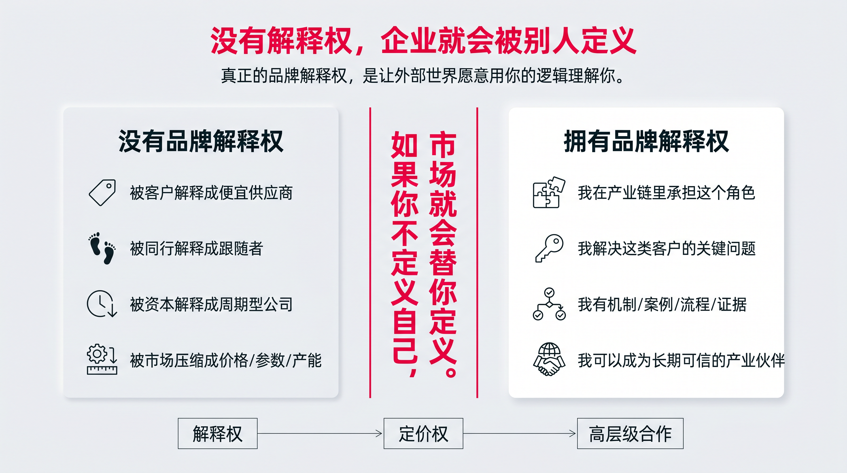 图5_品牌解释权图.png