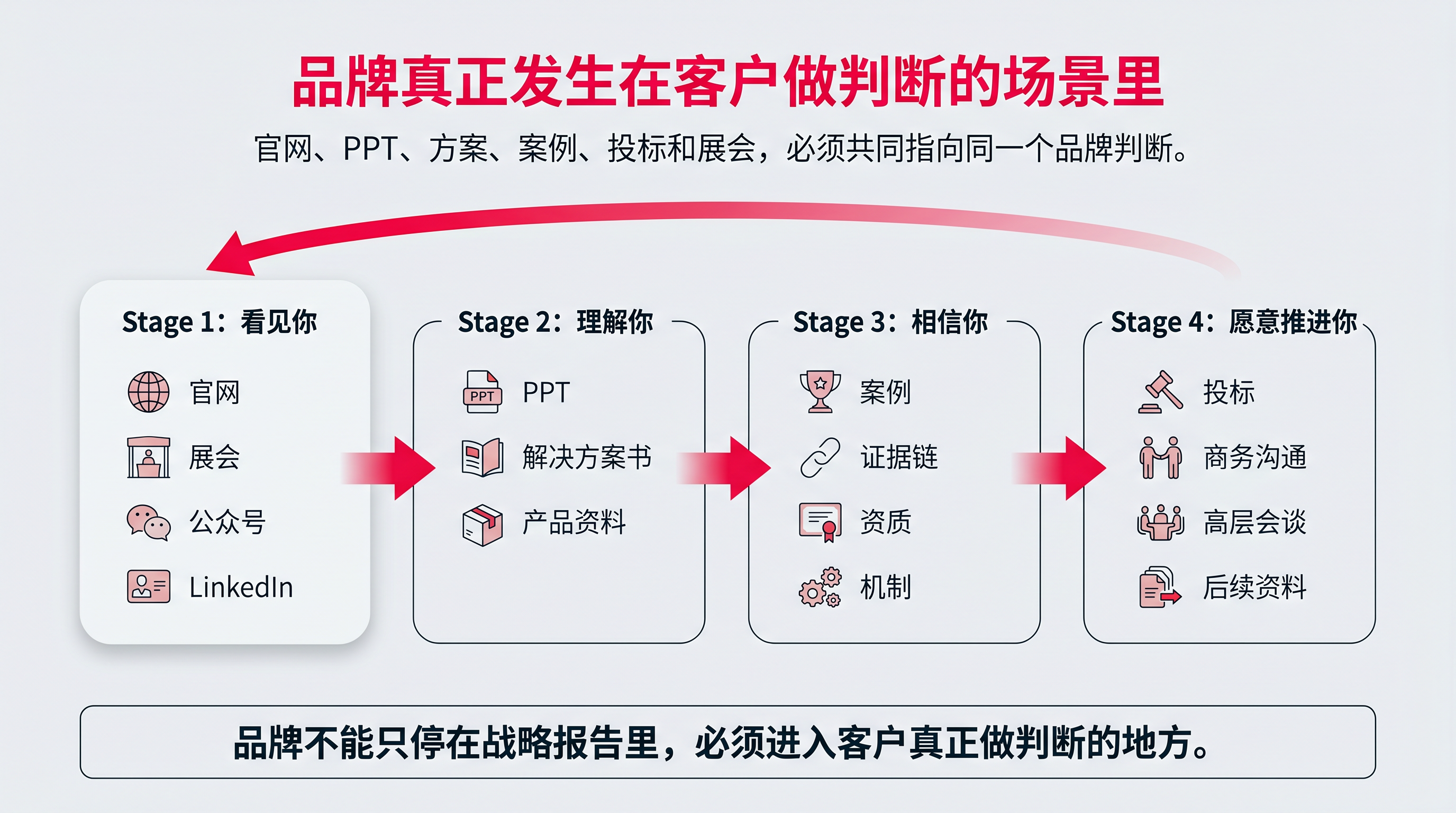 图7_关键场景闭环图.png